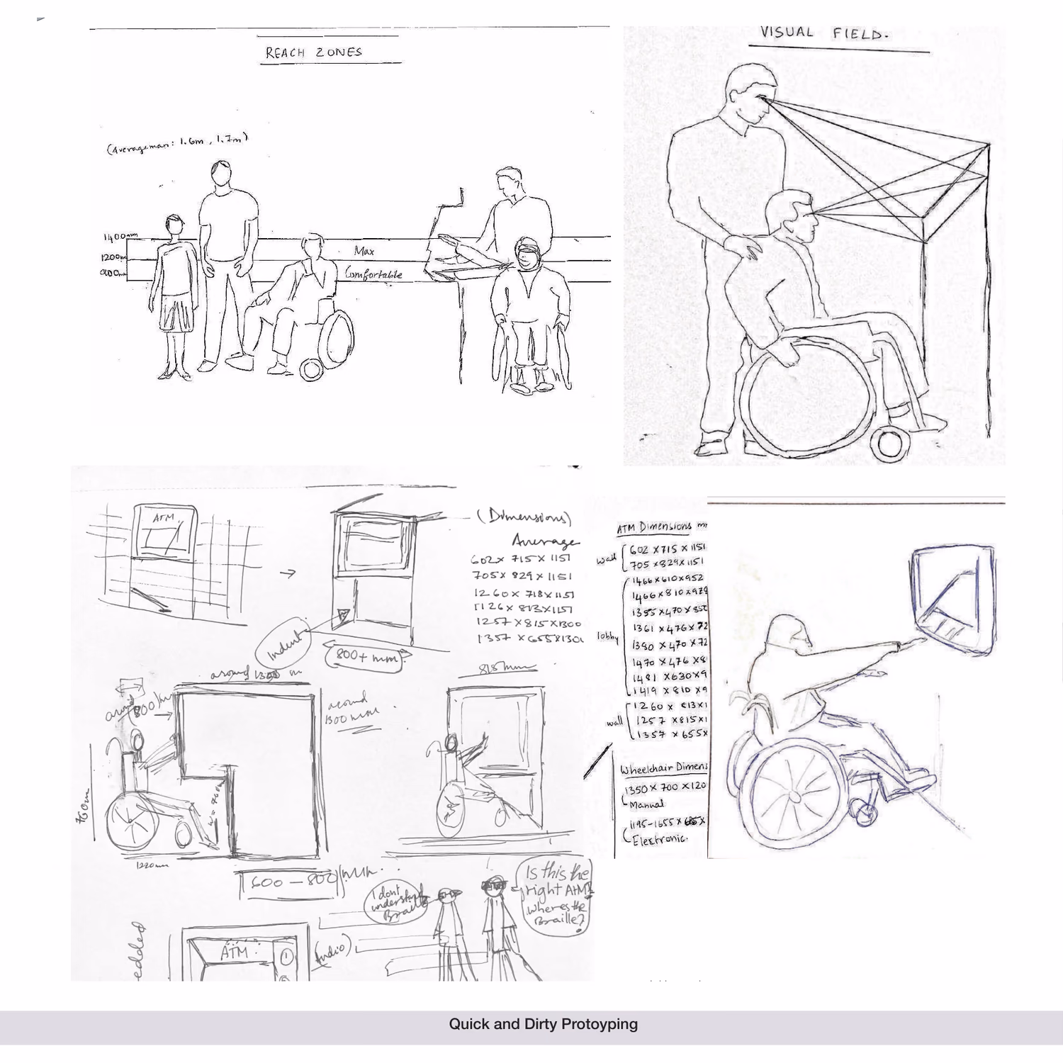 The full sheet of quick and dirty prototyping — reach zones, visual fields, cardboard mock-ups and dimensioned notes