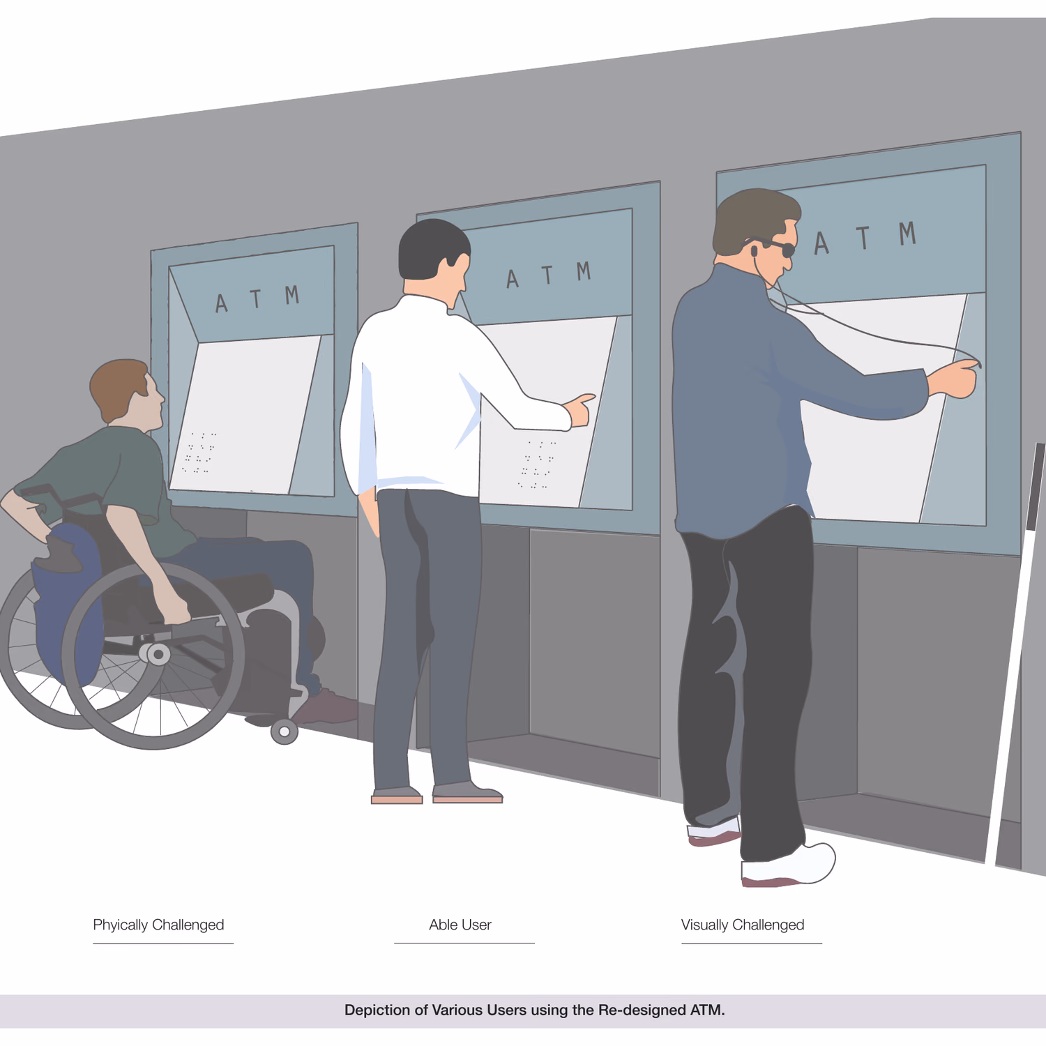 Three people using the re-designed ATM side by side: a wheelchair user rolled in under the indented screen, an able user, and a visually impaired user reading the braille-embedded glass
