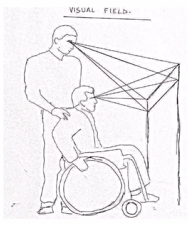 A visual field study, drawing the cone of sight of a seated user against that of the person standing behind them