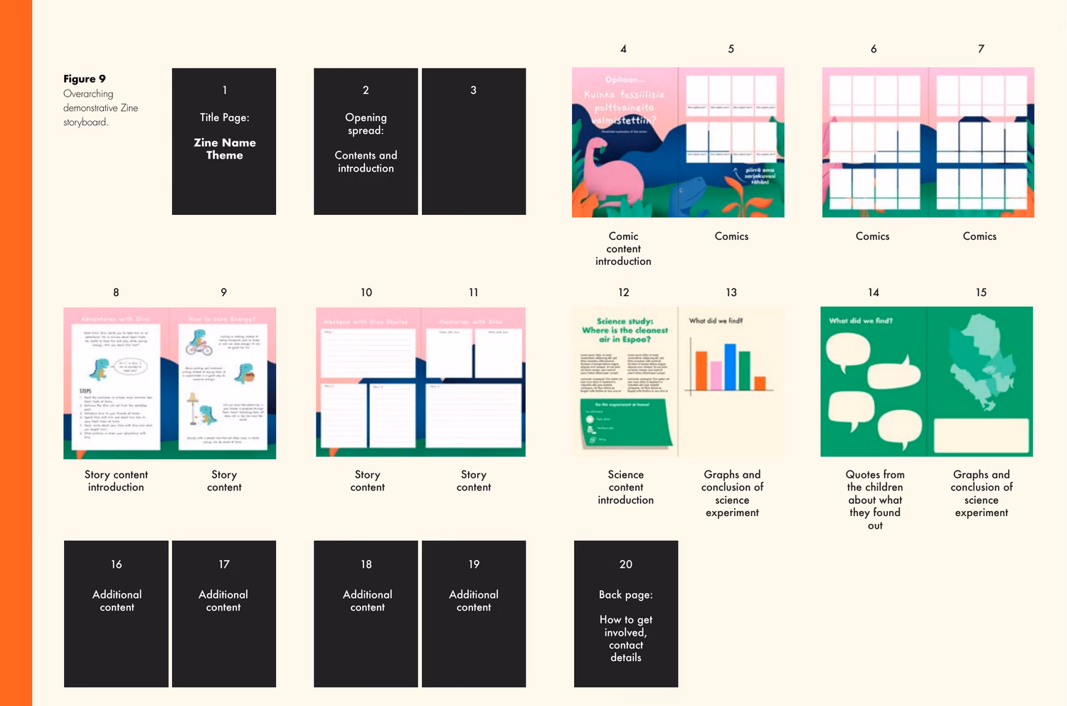 The zine storyboarded page by page across twenty numbered panels, from title page and contents through the comics and science sections to how to get involved on the back