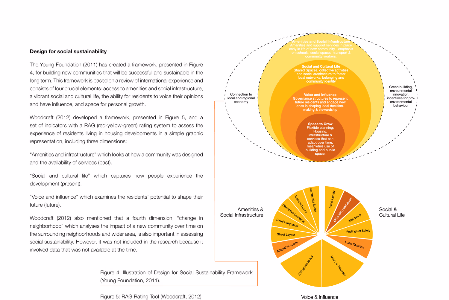The design for social sustainability framework: nested circles narrowing in on the design question, above a segmented wheel of value and influence