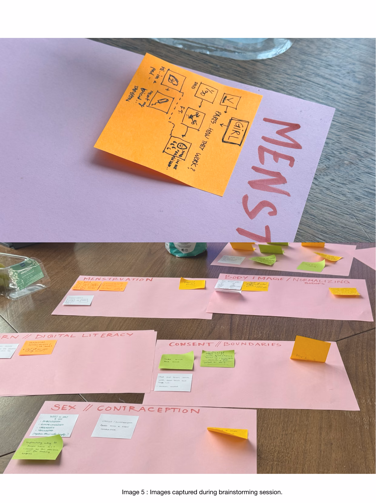A brainstorming session in progress: pink and yellow paper spread across a table, sorted into menstruation, sex and contraception, and consent and boundaries