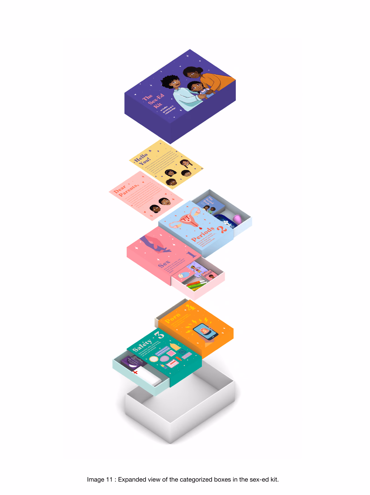 Exploded view of the Sex-Ed Kit showing its categorised boxes stacked one above another